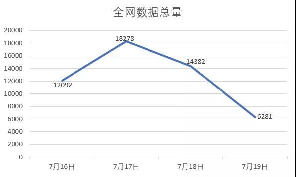 315晚會曝光萬科精裝修漏水問題頻現，問題何時才能解決？